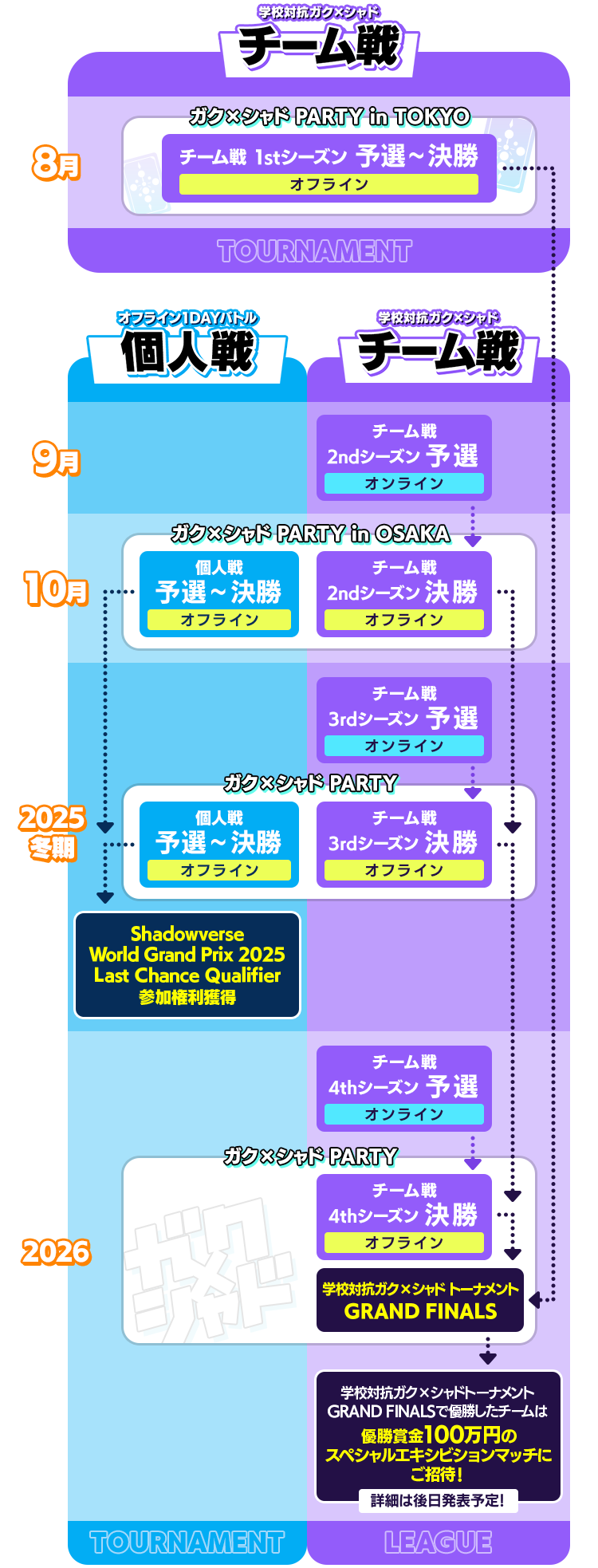 シャドバ WB ガクシャド 限定 メタリックファイル ガク×シャド | Shadowverse: Worlds Beyond（シャドウバース