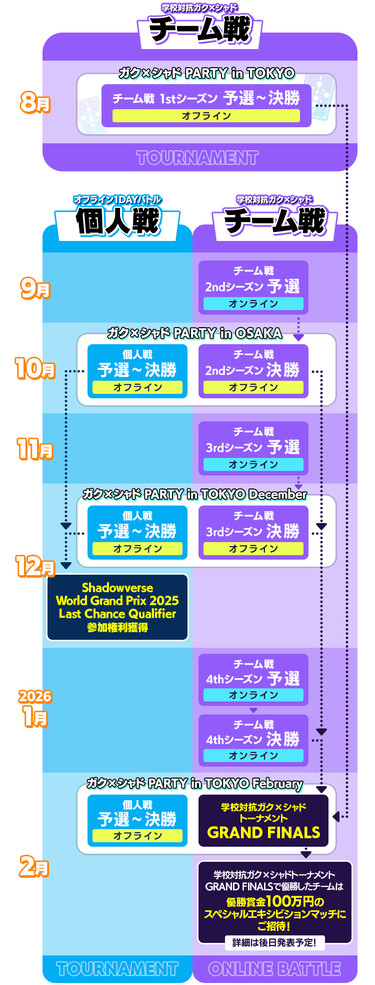 ガク×シャド | Shadowverse: Worlds Beyond（シャドウバース ワールズ